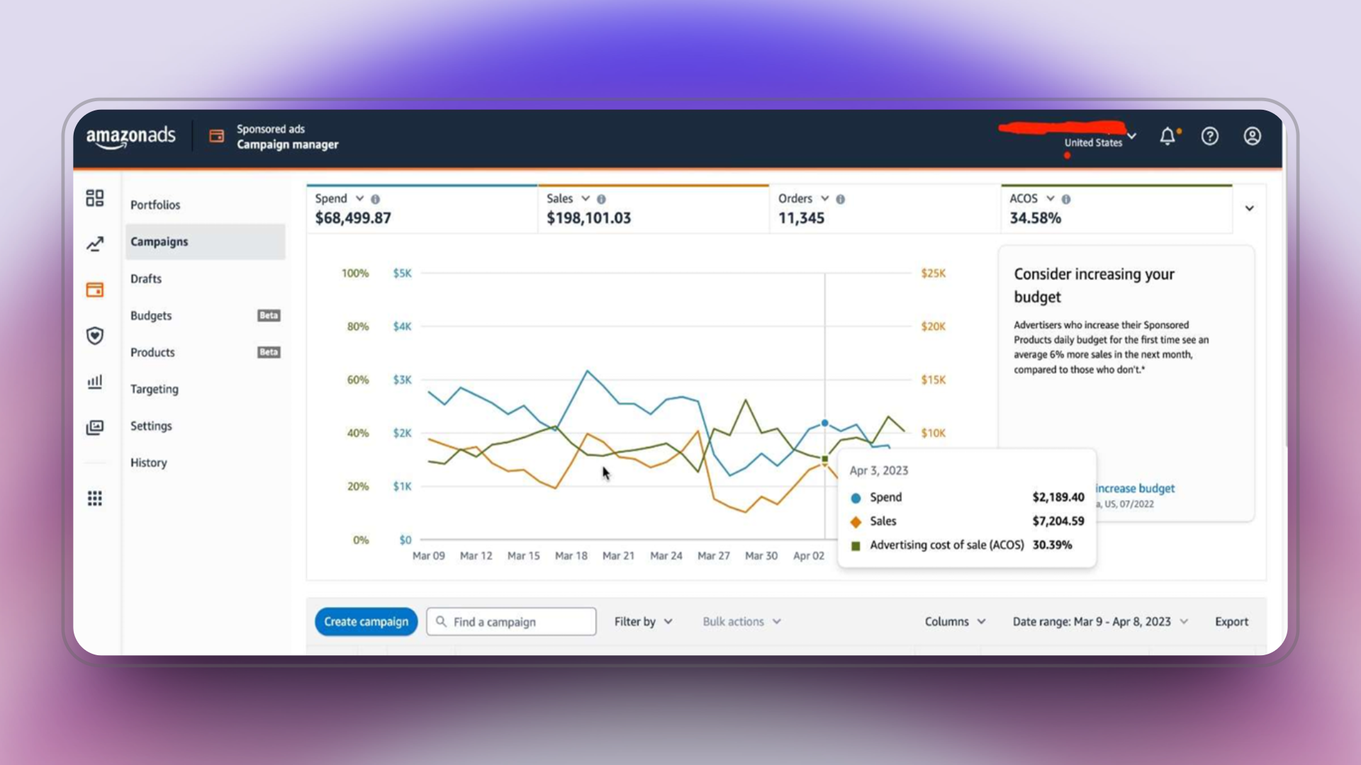 YEAR-TO-DATE STATS OF KIDS FURNITURE BRAND 